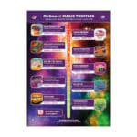 Menu card Truffles A3 - McSmart